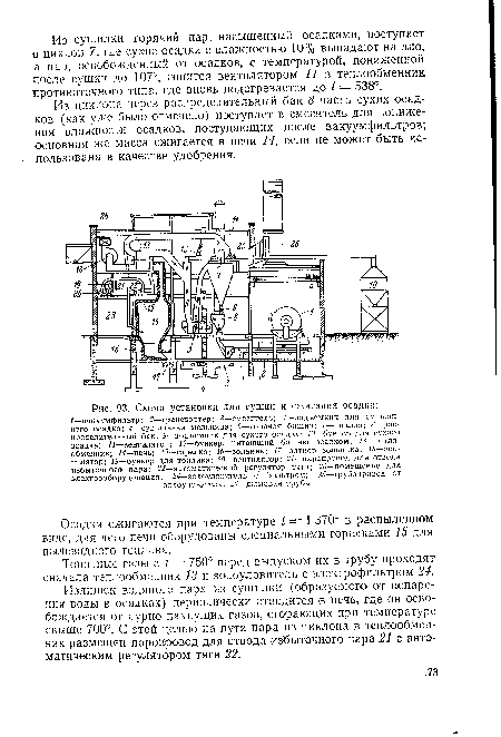 Схема установки для сушки и сжигания осадка