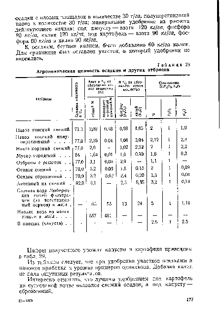 Цифры полученного урожая капусты и картофеля приведены в табл. 29.