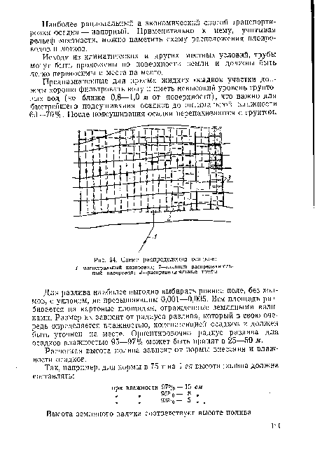 Схема распределения осадков