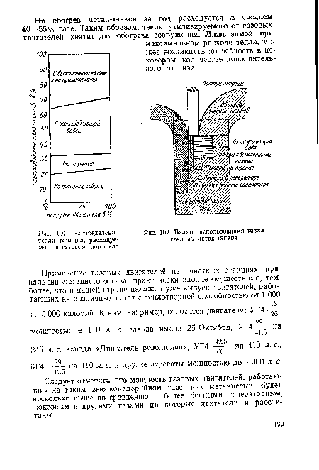 Распределение тепла топлива, расходуемого в газовом двигателе