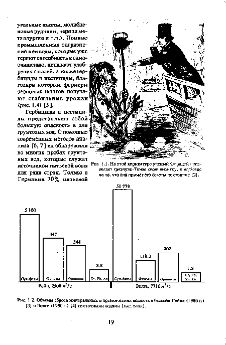 Объемы сброса минеральных и органических веществ в бассейн Рейна (1980 г.) [3] и Волги (1990 г.) [4] со сточными водами (тыс. тонн).