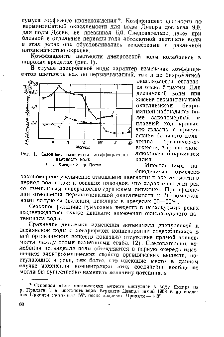 Сезонные изменения коэффициентов цветности воды