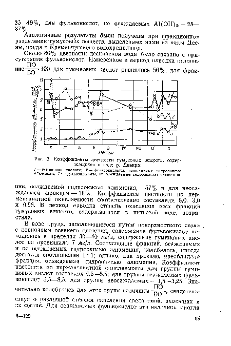 Коэффициенты цветности гумусовых веществ, содержащихся в воде р. Днепра