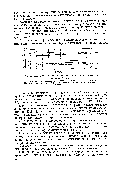 Элементарный состав фульвокислот, выделенных из воды р. Десны