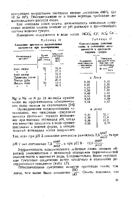 Проведенными исследованиями установлено, что окисление гумусовых веществ протекает гораздо интенсивнее при высоких значениях pH, когда эти вещества находятся в воде преимущественно в ионной форме, а окислительный потенциал озона возрастает.