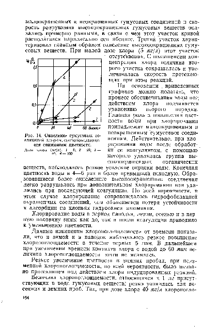 Окисление гумусовых соединений хлором, сопровождающееся снижением цветности.