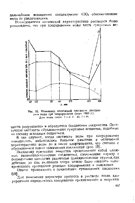 Изменение оптической плотности днепровской воды при хлорировании (март 1960 г.).