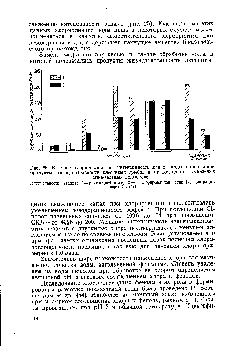 Влияние хлорирования на интенсивность запаха воды, содержащей продукты жизнедеятельности плесневых грибов и прижизненные выделения сине-зеленых водорослей.