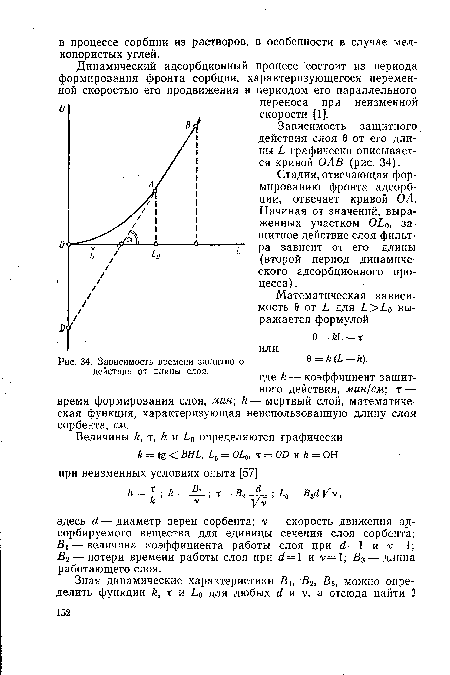 Зависимость времени защитного действия от длины слоя.