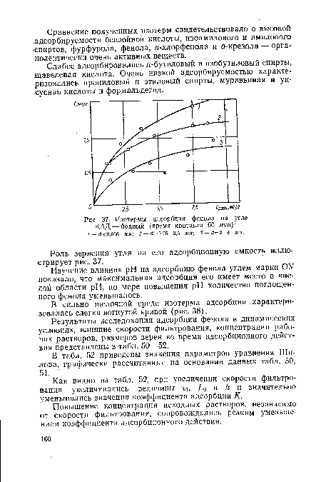 Изотермы адсорбции фенола на угле КАД — йодный (время контакта 60 мин)