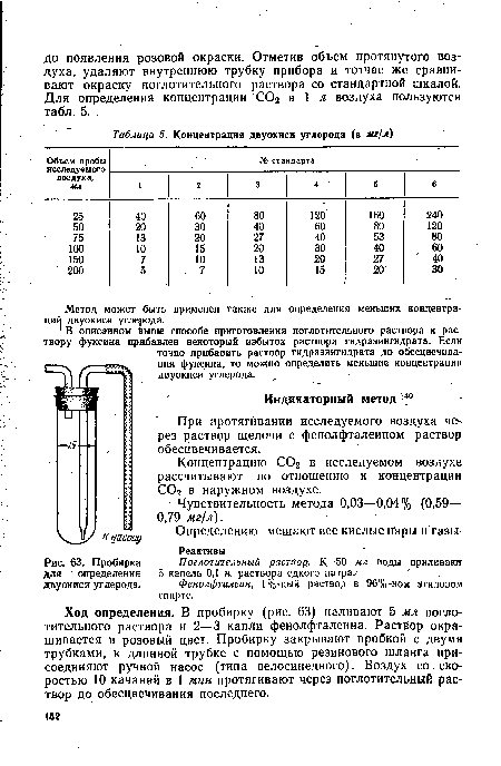 Фенолфталеин, 1%-ный раствор в 96%-ном этиловом спирте.