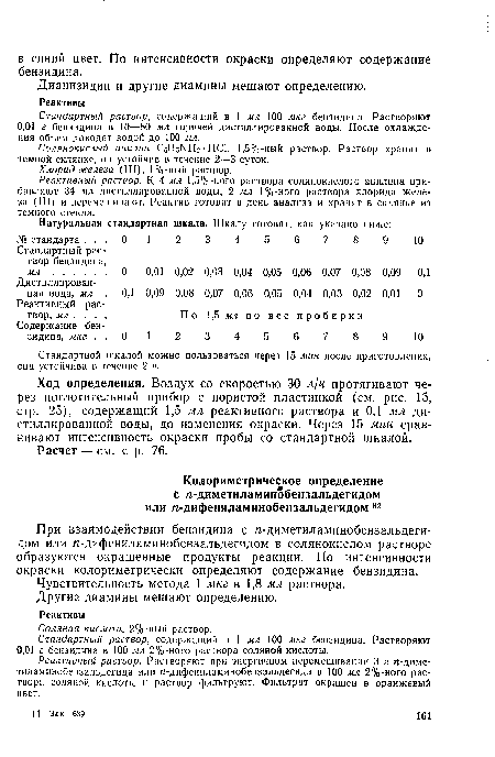 Чувствительность метода 1 мкг в 1,8 мл раствора.