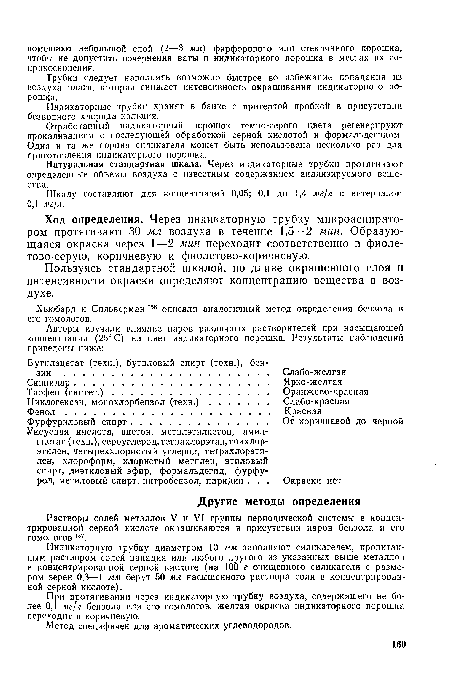 Индикаторную трубку диаметром 10 мм заполняют силикагелем, пропитанным раствором солей ванадия или любого другого из указанных выше металлов в концентрированной серной кислоте (на 100 г очищенного силикагеля с размером зерен 0,3—1 мм берут 50 мл насыщенного раствора соли в концентрированной серной кислоте).