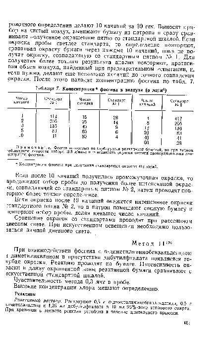Примечание. Фосген полностью не сорбируется реактивной бумагой, но при точном :облюдении скорости отбора (2,5 л!мин) интенсивность окраски бумаги пропорциональна кон ;ентрации фосгена.