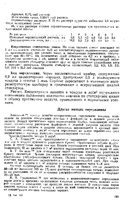 С. А. Кушнир183 для ориентировочного определения концентрации паров анилина в воздухе применена реактивная бумага, обработанная парами фурфурола. В присутствии паров анилина бумага окрашивается в розовый цвет. При содержании 20 мг анилина в 1 м3 воздуха окрашивание наступает через 10 мин.