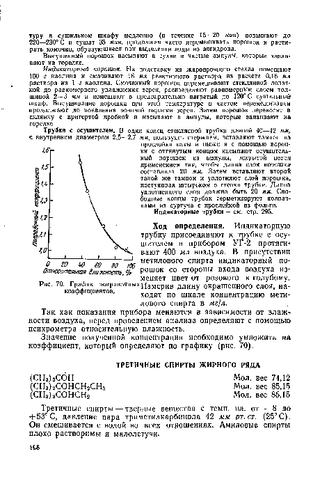 График поправочныхдезмерИВ ДЛИну окрашенного слоя, на-коэффициентов.	ходят по шкале концентрацию мети-