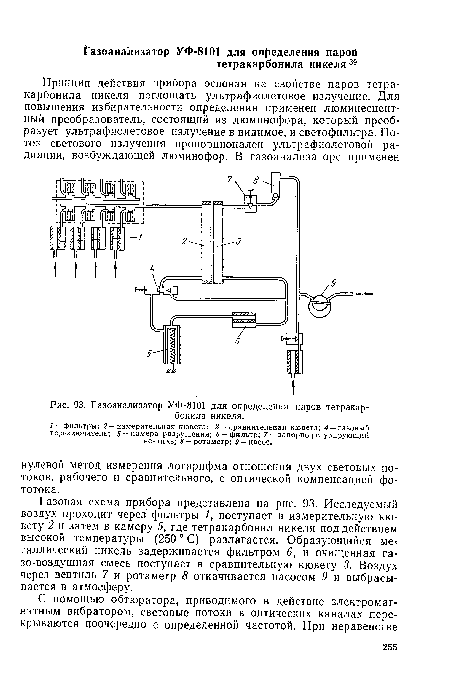 Газоанализатор УФ-8101 для определения паров тетракарбонила никеля