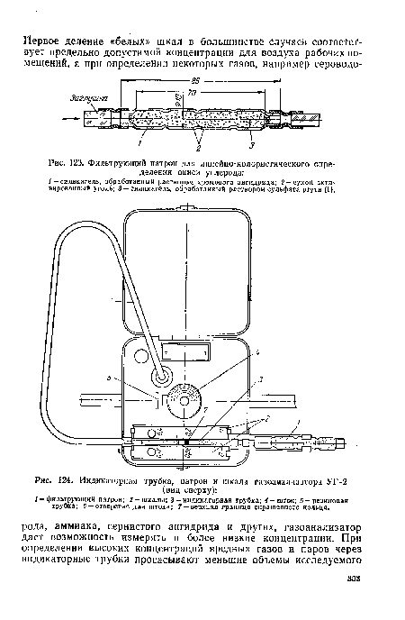 Индикаторная трубка, патрон и шкала газоанализатора УГ-2