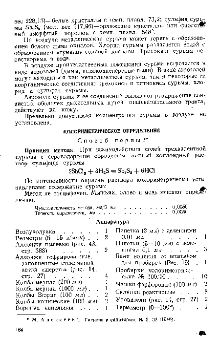 Предельно допустимая концентрация сурьмы в воздухе не установлена.