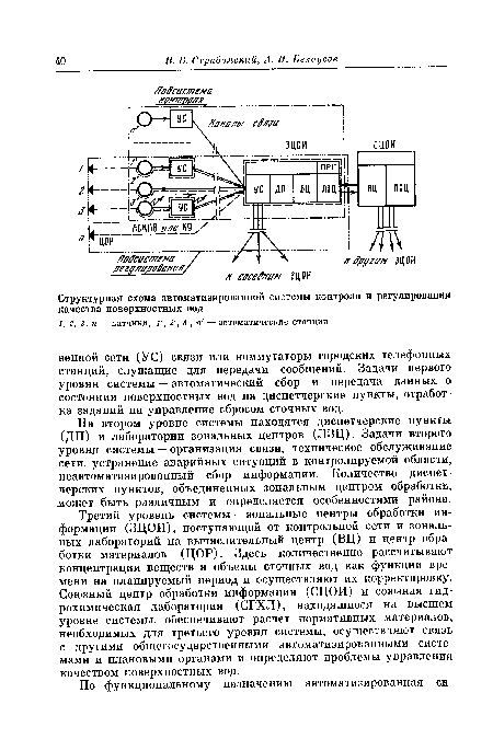 На втором уровне системы находятся диспетчерские пункты (ДП) и лаборатории зональных центров (ЛЗЦ). Задачи второго уровня системы — организация связи, техническое обслуживание сети, устранение аварийных ситуаций в контролируемой области, неавтоматизированный сбор информации. Количество диспетчерских пунктов, объединенных зональным центром обработки, может быть различным и определяется особенностями района.