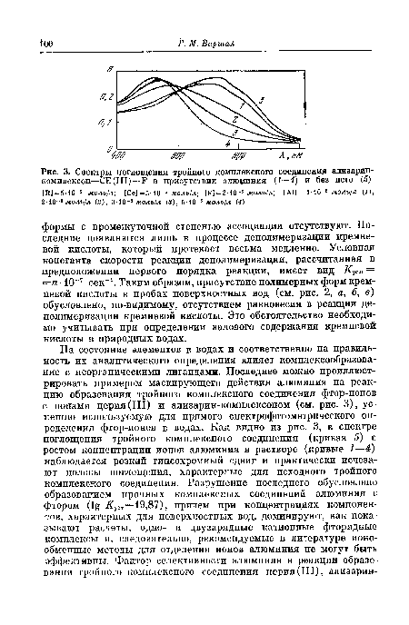 Спектры поглощения тройного комплексного соединения ализарин-