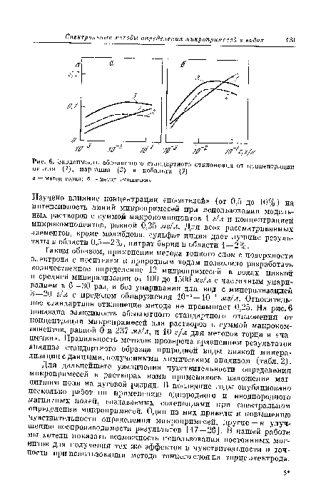 Зависимость абсолютного стандартного отклонения от концентрации никеля (-/), марганца (2) и кобальта (3) а — метод торца; б — метод «чашечки»