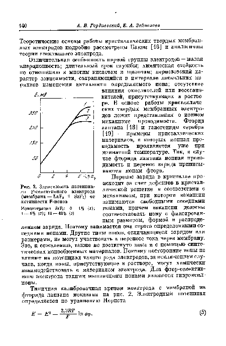 Зависимость потенциала Р-селективного электрода (мембрана — ЬаРз + вгРг) от активности Р-ионов Концентрация	0 — 1% (2);