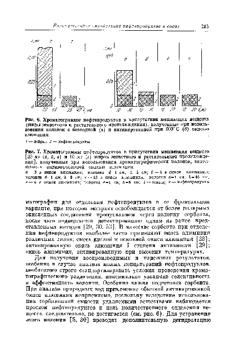 Хроматограммы нефтепродуктов в присутствии мешающих веществ (жиры животного и растительного происхождения), полученные ири использовании колонок с безводной (а) и активированной при 600° С (б) окисью алюминия