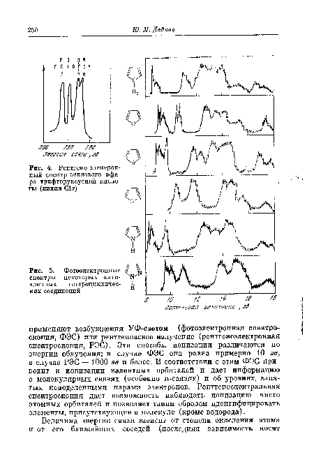 Фотоэлектронные $ ^ спектры некоторых пяти- №  членных гетероциклических соединений