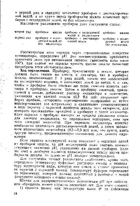 Рассматривая тона окрасок через горизонтальные отверстия компаратора, определяют pH. Это компенсирование приходится применять лишь при интенсивной окраске (цветность воды выше 100°), при слабой же окраске яркость цветов шкалы позволяет пренебречь этим обстоятельством.