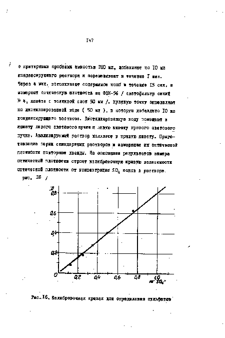 Калибровочная кривая для определения сульфатов