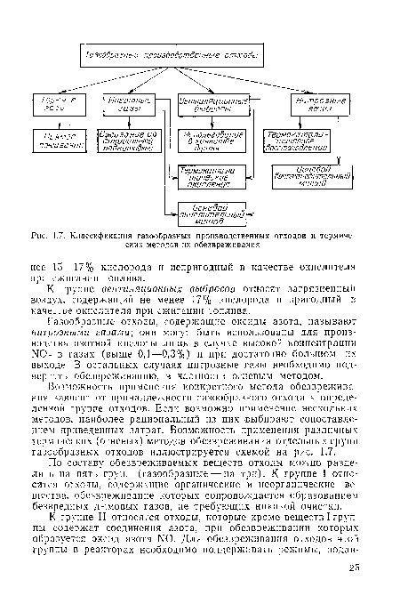 Классификация газообразных производственных отходов и термических методов их обезвреживания
