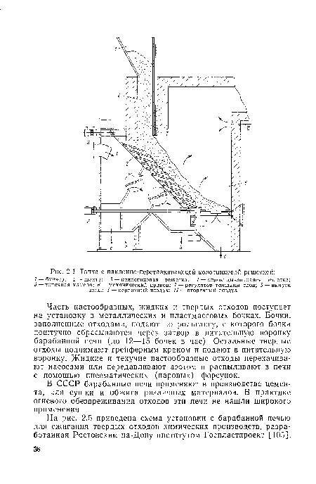 На рис. 2.5 приведена схема установки с барабанной печью для сжигания твердых отходов химических производств, разработанная Ростовским-на-Дону институтом Госпластпроект [105].