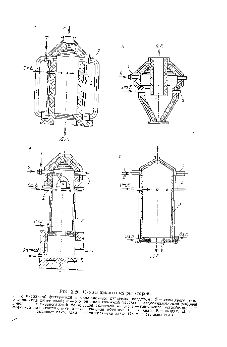 Схемы циклонных реакторов