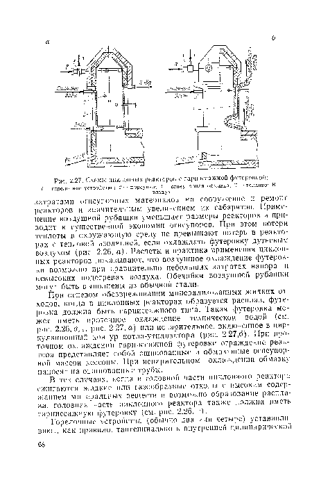 Схемы циклонных реакторов с гарниссажной футеровкой