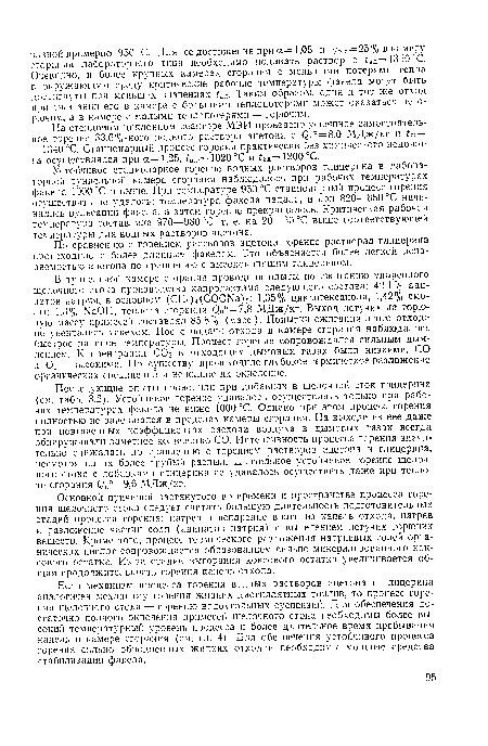 На стендовом циклонном реакторе МЭИ проведено успешное самостоятельное горение 33,6%-ного водного раствора ацетона с QHP = 8,0 МДж/кг и /ж = = 1340 СС. Стационарный процесс горения практически без химического недожога осуществлялся при а=1,25, /о.г=1020°С и /ад=1200°С.