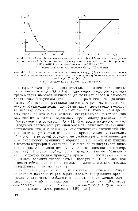 Потери тепла от химического недожога qK.H (% от теплоты сгорания топлива) в зависимости от концентрации низших дикарбоновых кислот в сточной воде С, % (масс.)