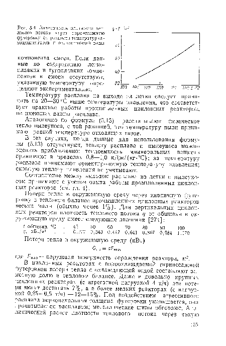 Аналогично по формуле (5.13) рассчитывают физическое тепло пылеуноса, с той разницей, что температуру пыли принимают равной температуре отходящих газов.