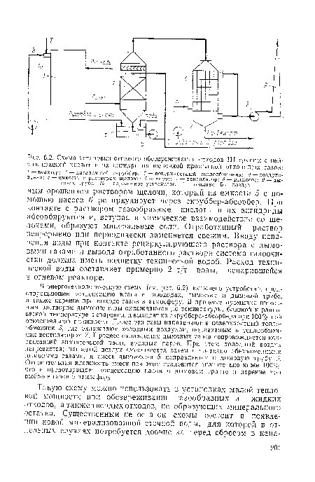 В энерготехнологическую схему (см. рис. 6.2) включено устройство, предотвращающее конденсацию влаги в газоходах, дымососе и дымовой трубе, а также парение при выходе газов в атмосферу. В процессе промывки щелочным раствором дымовые газы охлаждаются до температуры, близкой к равновесной температуре испарения, и выходят из скруббера-абсорбера при 100%-ной относительной влажности. Далее эти газы направляют в поверхностный теплообменник 3, где охлаждают холодным воздухом, подаваемым в теплообменник вентилятором 7. Процесс охлаждения дымовых газов сопровождается конденсацией значительной части водяных паров. При этом холодный воздух нагревается; нагретый воздух смешивается затем с частично обезвоженными дымовыми газами, и смесь дымососом 8 направляется в дымовую трубу 9. Относительная влажность смеси при этом становится значительно ниже 100%, что и предотвращает конденсацию паров в дымовом тракте и парение при выбросе газов в атмосферу.