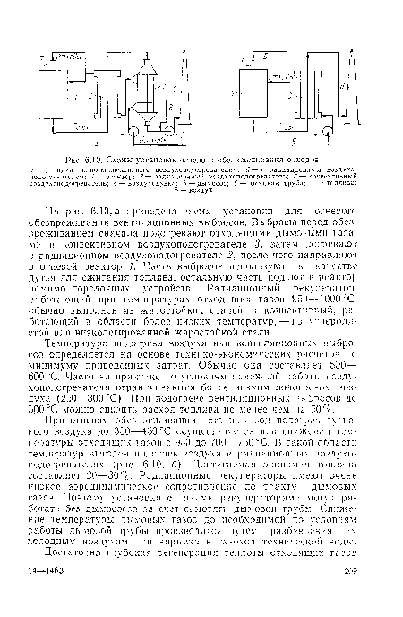 Схемы установок огневого обезвреживания отходоз