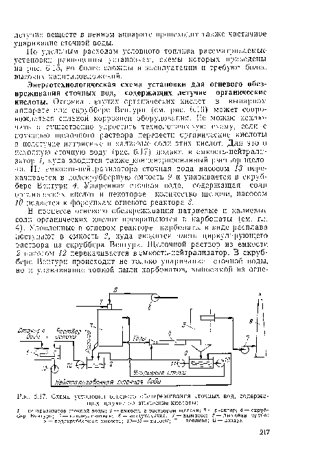 Схема установки огневого обезвреживания сточных вод, содержащих летучие органические кислоты