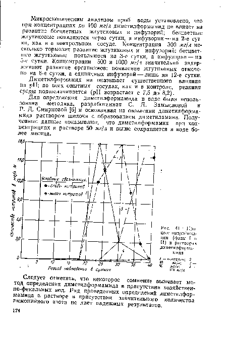 Процесс нитрификации (фазы I и П) в растворах диметилформа-мида