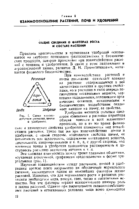 Эта сложная взаимосвязь между тремя главными объектами, изучаемая агрохимией, графически представляется в форме треугольника (рис. 1).