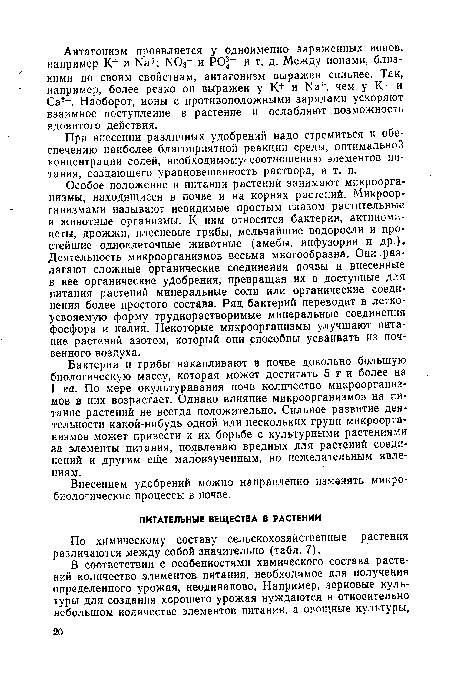 По химическому составу сельскохозяйственные растения различаются между собой значительно (табл. 7).