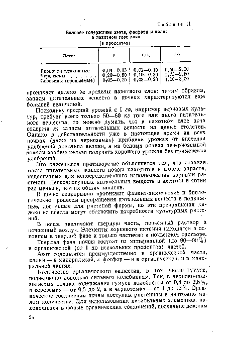 В почве непрерывно протекают физико-химические и биологические процессы превращения питательных веществ в подвижные, доступные для растений формы, но эти превращения далеко не всегда могут обеспечить потребности культурных растений.