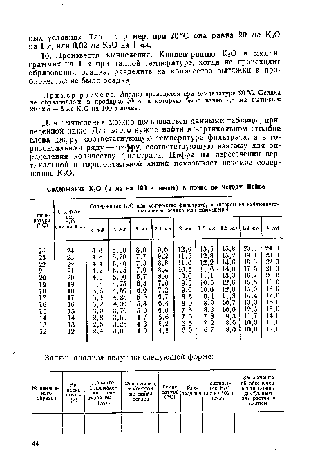 Для вычисления можно пользоваться данными таблицы, приведенной ниже. Для этого нужно найти в вертикальном столбце слева цифру, соответствующую температуре фильтрата, а в горизонтальном ряду — цифру, соответствующую взятому для определения количеству фильтрата. Цифра на пересечении вертикальной и горизонтальной линий показывает искомое содержание КгО.
