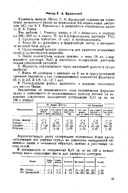 Сущность метода. Метод Е. А. Бровкиной основан на извлечении подвижного калия из черноземов 0,2-нормальным раствором НС1 (по А. Т. Кирсанову) и дальнейшем определении калия по Я- В. Пейве.