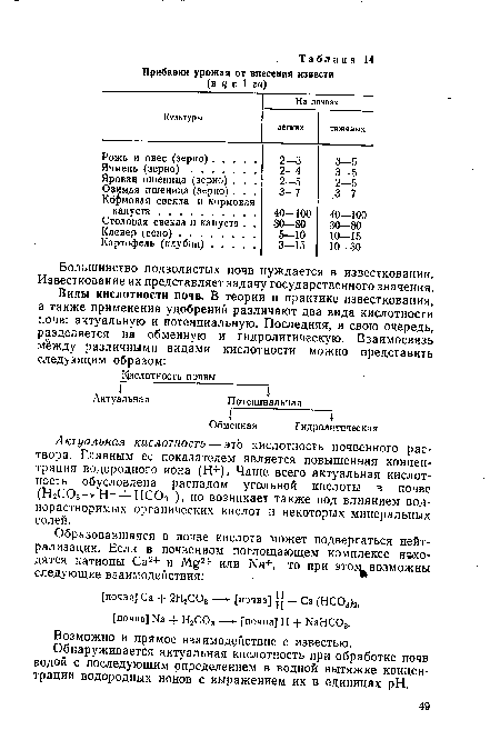 Актуальная кислотность — это кислотность почвенного раствора. Главным ее показателем является повышенная концентрация водородного иона (Н+). Чаще всего актуальная кислотность обусловлена распадом угольной кислоты в почве (Н2СОз-»-Н+ + НСОз-), но возникает также под влиянием воднорастворимых органических кислот и некоторых минеральных солей.