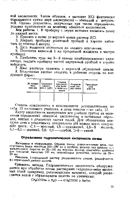 Карту кислотности вычерчивает ося учебная группа на основании определений обменной кислотности в почвенных образцах, взятых в различных частях полей. Для обозначения контуров почв с различными интервалами pH можно взять следующие цвета: <4 — красный, 4,5 — оранжевый, 4,6—5 — желтый, 5,1—5,5 — зеленый, 5,6—6,0 — голубой, >6 — синий.