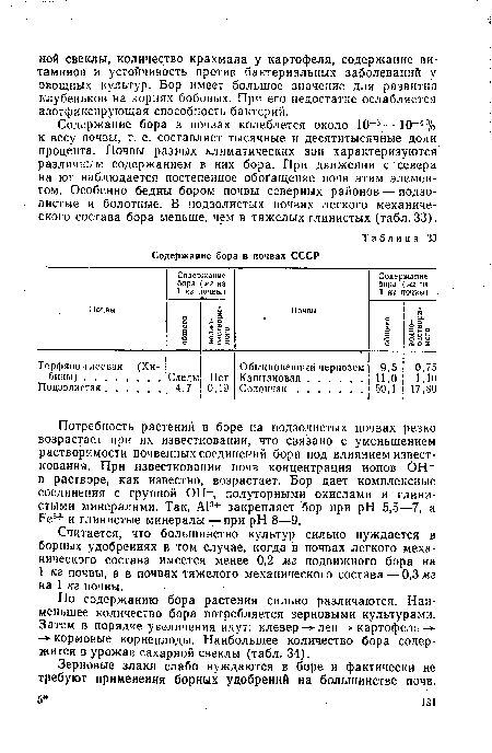 По содержанию бора растения сильно различаются. Наименьшее количество бора потребляется зерновыми культурами. Затем в порядке увеличения идут: клевер -► лен - ■ картофель -> кормовые корнеплоды. Наибольшее количество бора содержится в урожае сахарной свеклы (табл. 34).